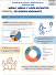 Infografía: Menores de edad en Andalucía 2024. Niñas, niños y adolescentes de origen migrante