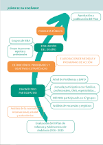 III Plan de Infancia y Adolescencia de Andalucía 2024 – 2027